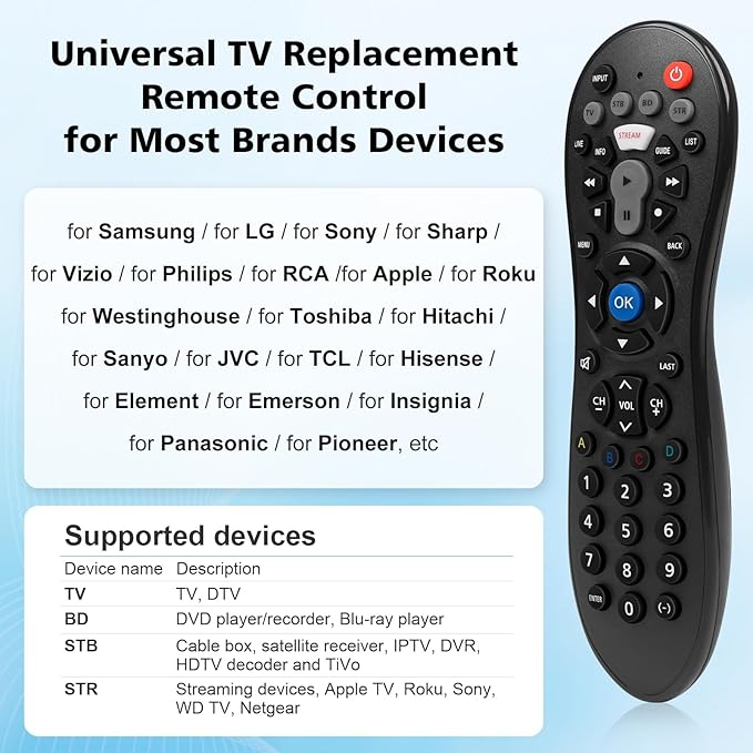 Universal Remote Control for Samsung/LG/Vizio/Hisense/TCL/Sony/Philips/Insignia/ - Image 2