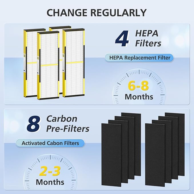 4 PACK FLT4825 HEPA Filter B Replacement - Image 5