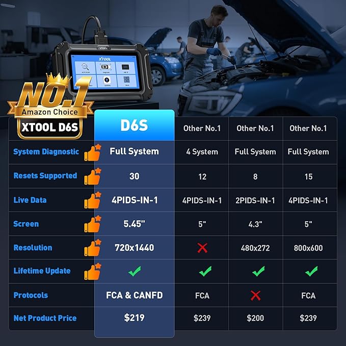 XTOOL D6S OBD2 Scanner Diagnostic Tool, 2026 Car Scanner - Image 2