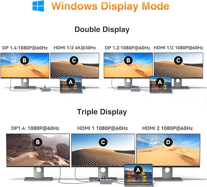 USB C Docking Station Dual Monitor - Image 3