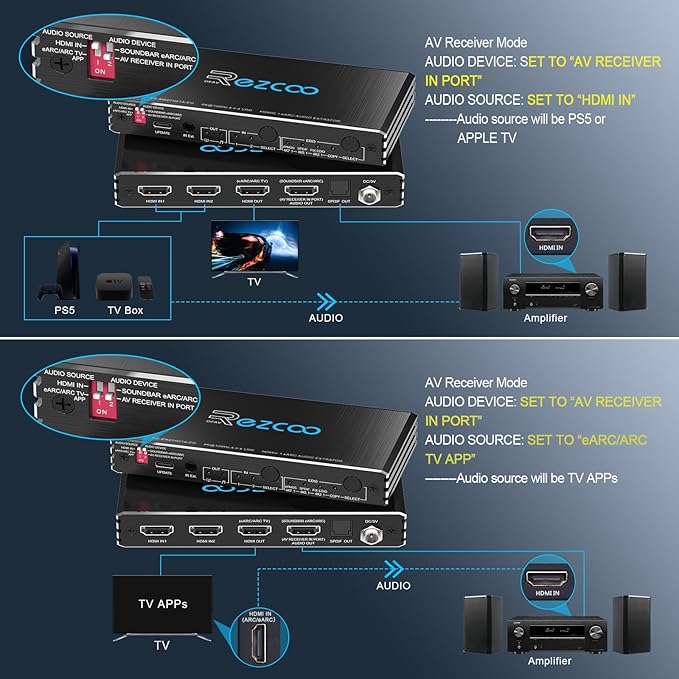 4K@120Hz HDMI 2.1 Switch 2 in 1 Out - Image 5