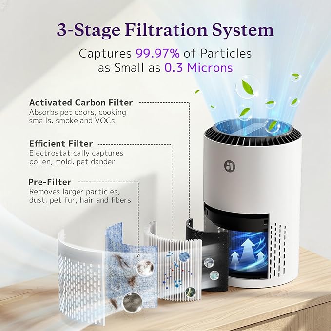 AROEVE Air Purifiers for Bedroom Home, 3 Layer Filter for Smoke Pollen - Image 2