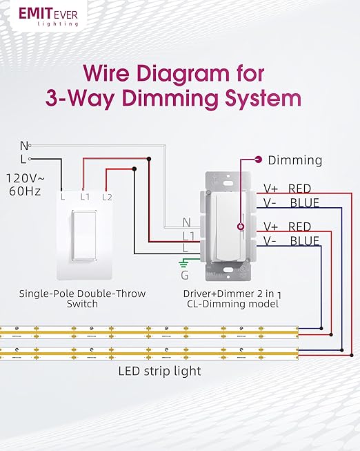 Dimmer Light Switch & 12V 120W Dimmable LED Driver 2 in 1, UL Listed Class 2 - Image 8