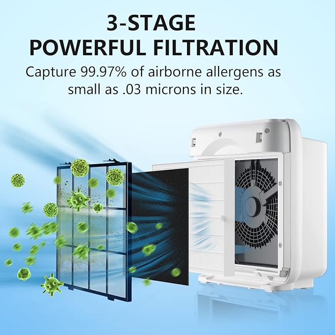 3 Pack AP-1512HH Replacement Filter Set - Image 5