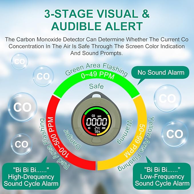 Lunarlipes Portable Carbon Monoxide Detector - Image 3