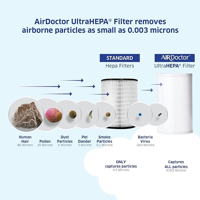 AIRDOCTOR AD1000 HEPA Air Purifier | Perfect - Image 4