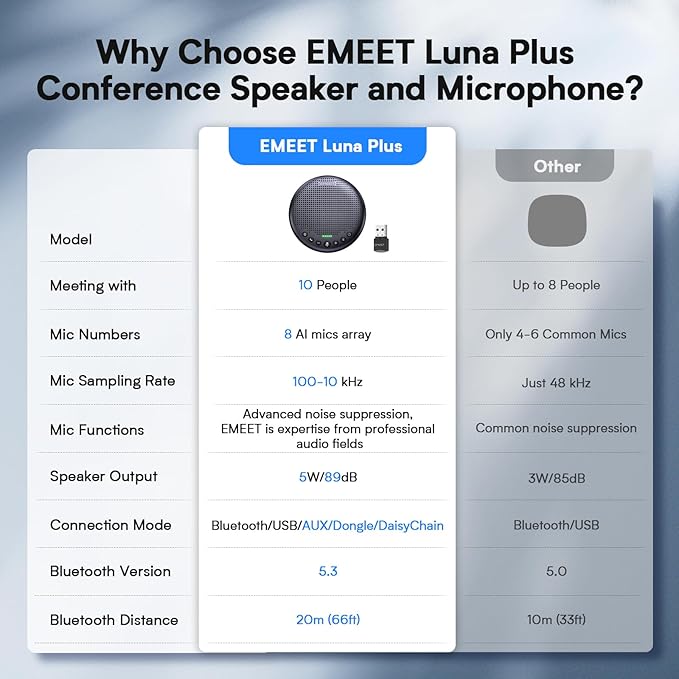 EMEET Conference Speaker and Microphone w/8 Mics, 360° Voice Pickup, Noise - Image 3