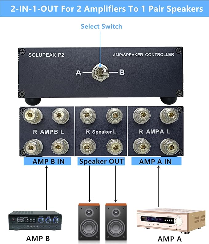 SOLUPEAK P2 2-in-1-Out Amp Amplifier Speaker Switcher Selector Switch Splitter - Image 2