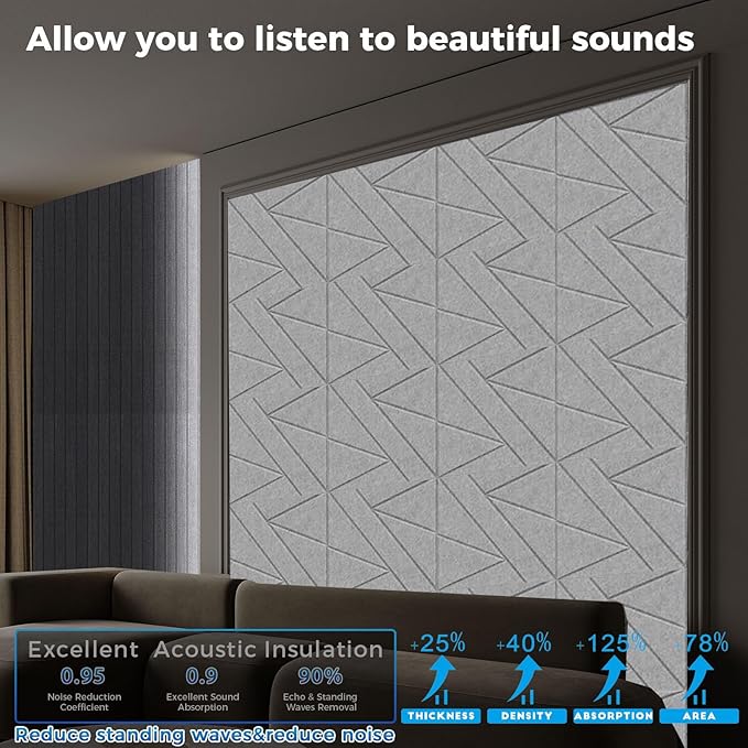 12 Pack Large Self-Adhesive Soundproof Wall Panels, 15.7 x 15.7 x 0.47in Sound - Image 3