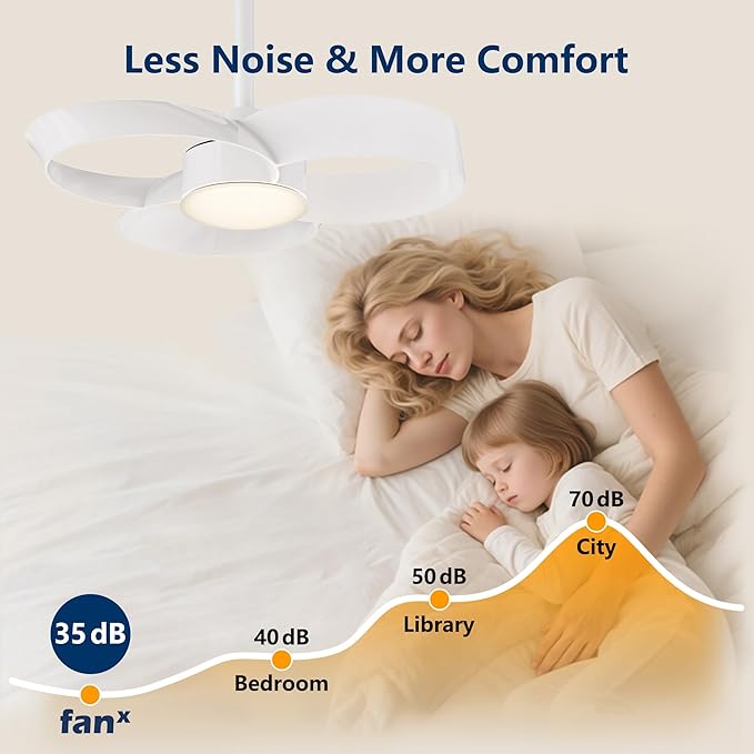 FANX 22 Inch Ceiling Fan with Light and Remote, Quiet DC Motor, Dimmable LED - Image 5