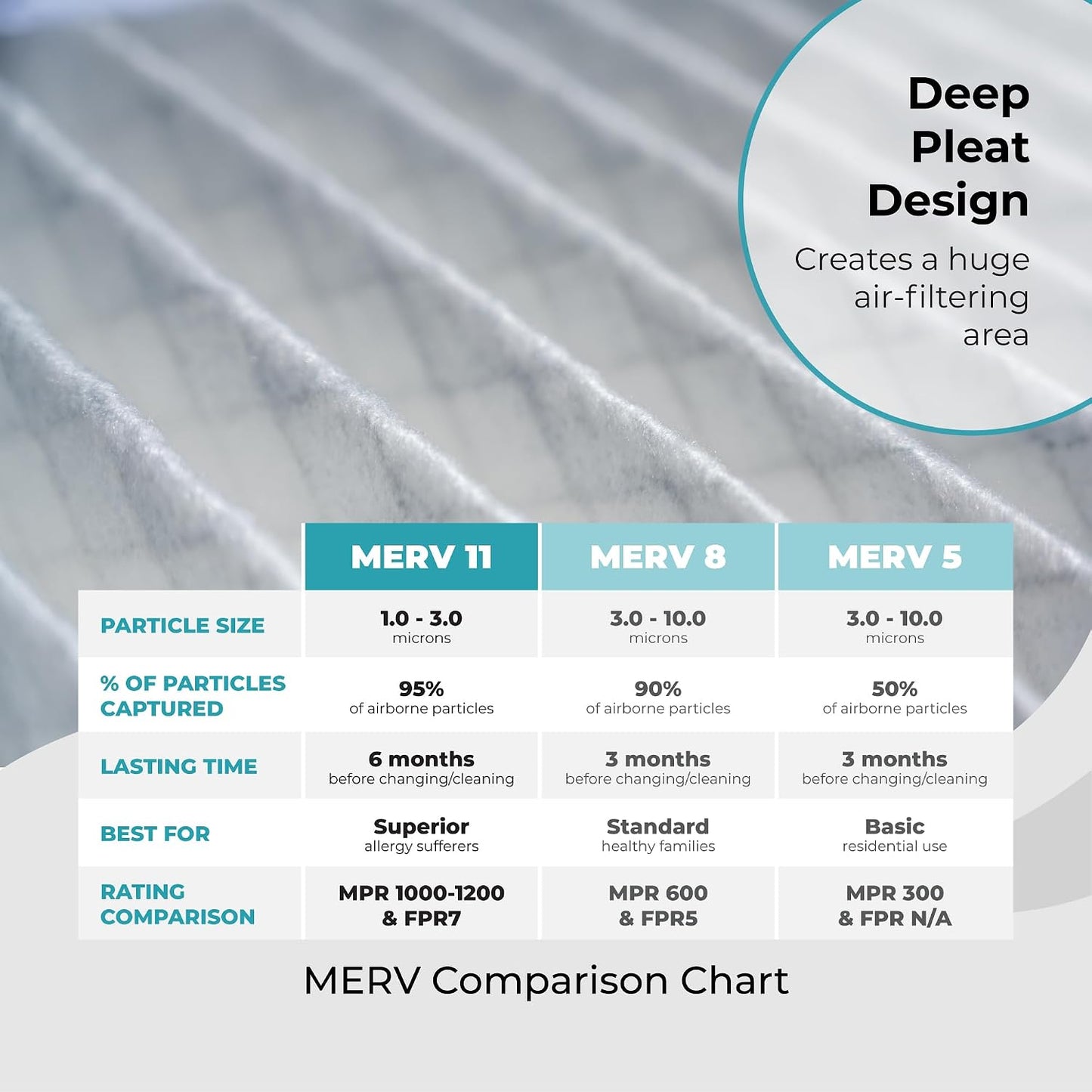 20x20x4 Air Filter Replacement MERV 11, FC100A1011 Pleated HVAC AC Furnace Filters with Wholesalehome Cleaning Cloth, 2-Pack (Actual Size: 19.94 x 19.75 x 4.38 Inches)