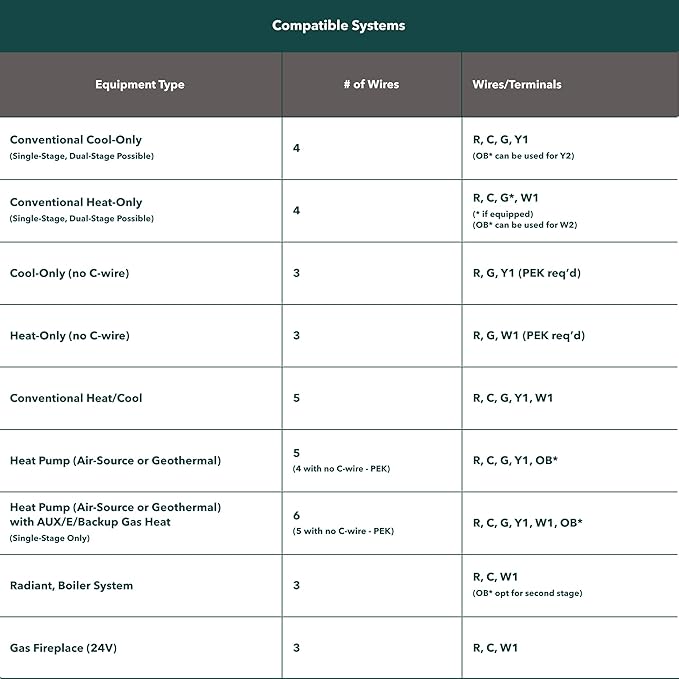 ecobee Smart Thermostat Essential - Image 2