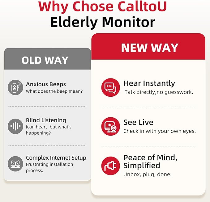 CallToU Elderly Monitor with Camera and Audio, 2-Way Talk Baby Monitors - Image 4