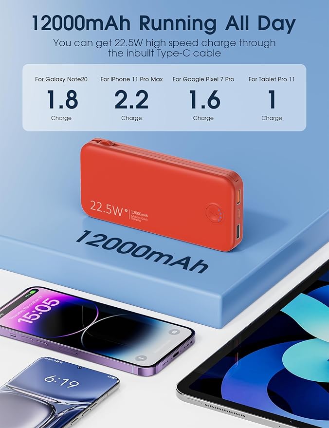 Nusyddy Portable Charger, 12000mAh 22.5W Fast Charging Power Bank - Image 6