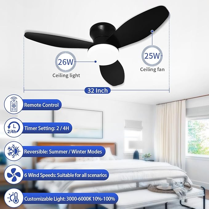Glowall Small Ceiling Fan with Lights and Remote, 32 Inch Flush Mount, Small - Image 2
