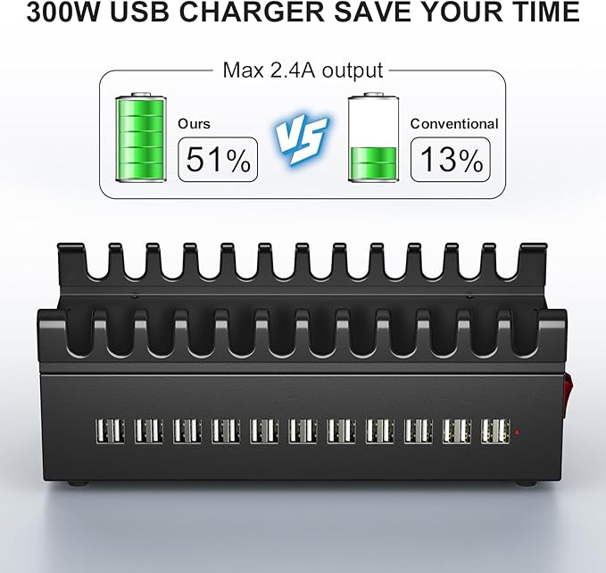 300W USB Charging Station, ALI SEA 22 Port USB Fast Charging Station - Image 3