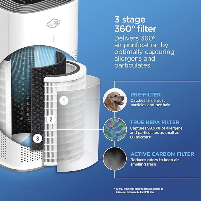Clorox HEPA Air Purifiers for Home, True HEPA Filter, Large Rooms Up to 1 - Image 3