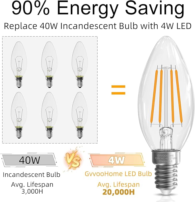 GvvooHome LED Candelabra Light Bulbs 40 watt Equivalent, Dimmable E12 LED Bulb - Image 5