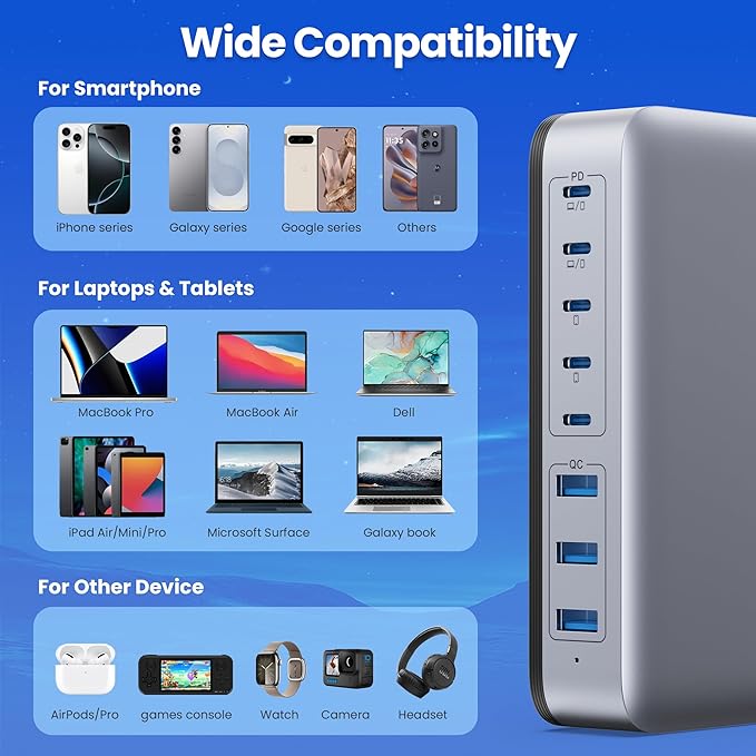 USB C Charger 415W USB C Charger Block, 8-Ports GaN IV Fast Charging Station Hub - Image 5