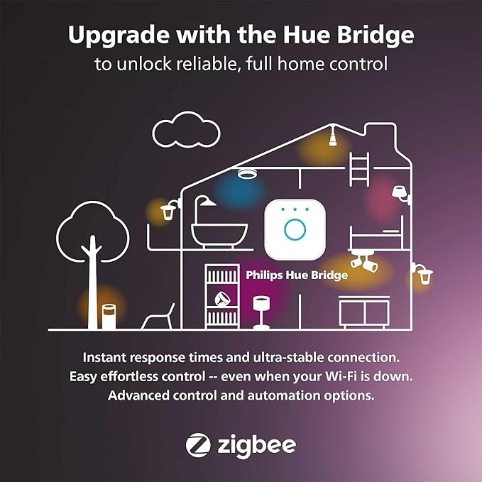 Philips Hue Outdoor 16-Foot Cable Extension - Image 7