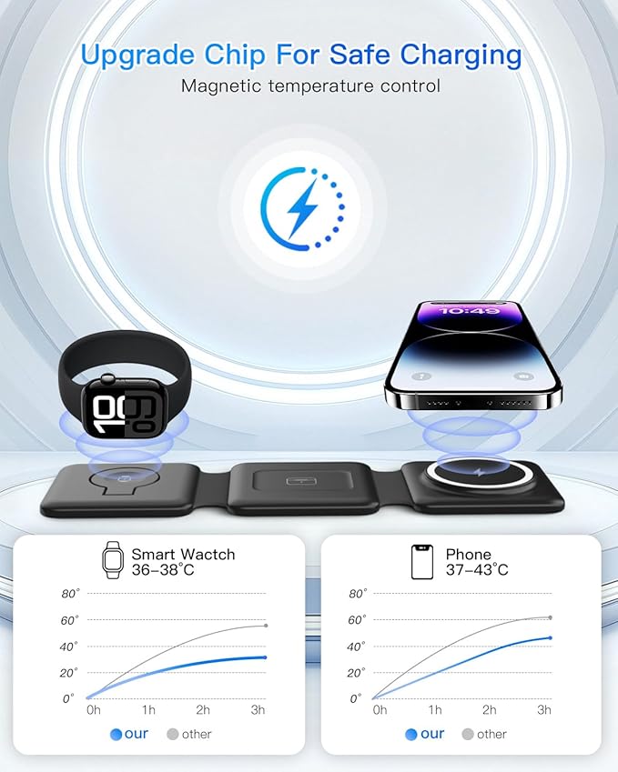 Magnetic Wireless Charger for iPhone: Fodable 3 in 1 Charging Station for - Image 8