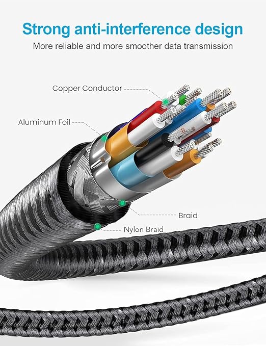 XAOSUN Right Angle HDMI 2.0 Cable 10 FT, 18Gbps High Speed HDMI Cord Support - Image 5