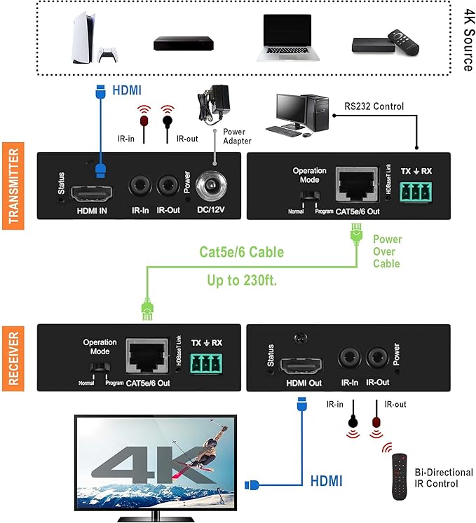 J-Tech Digital 4K HDBaseT HDMI Extender Over Cat5e/6 Ethernet up to 230ft 130ft - Image 3