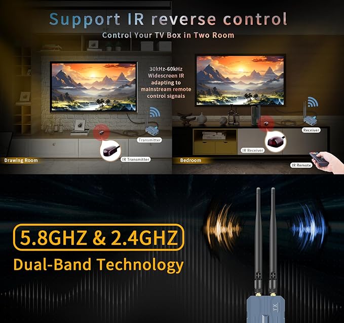 Wireless HDMI 4 Receivers and Transmitter, 4K@30HZ，Up to 4 RX, Extender Plug - Image 6