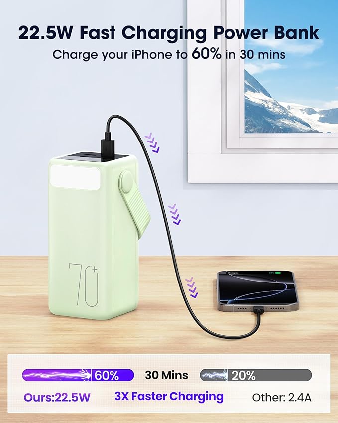 Portable Charger Power Bank 70000mAh, 22.5W Fast Charging USB C Battery Pack - Image 3