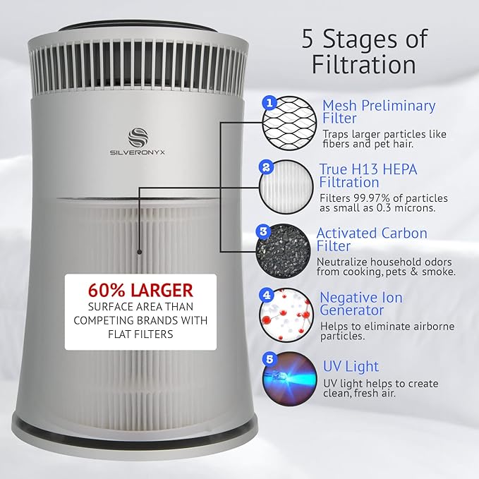 Air Purifier for Home Large Room – 5-in-1 HEPA Filter System, Covers Up to 500 - Image 2