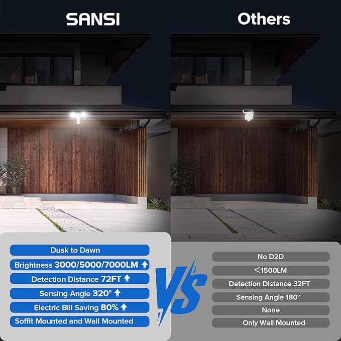 SANSI Upgraded 25W Motion Sensor Outdoor Lights 3000LM Flood Lights Outdoor - Image 8