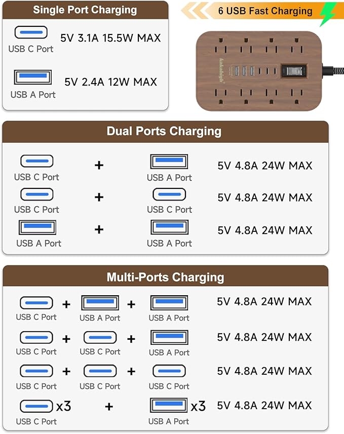 Walnut Power Strip with USB Ports - 5 FT Wood Power Strip - Image 6