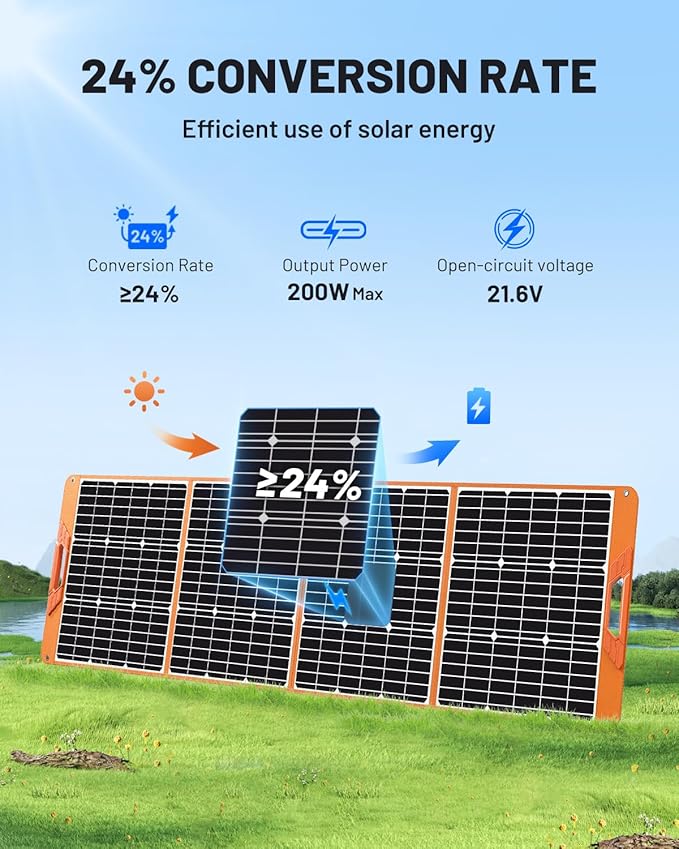 SOLUPUP 200 Watt Portable Solar Panel - Image 2