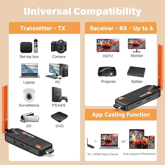Wireless HDMI Transmitter and 2 Receivers, Support Up to 6 Receivers, 5.8G - Image 6