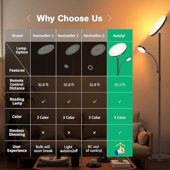 Aulaiyi Floor Lamps for Living Room, 42W Super Bright LED Floor Lamp, 2-in-1 - Image 4