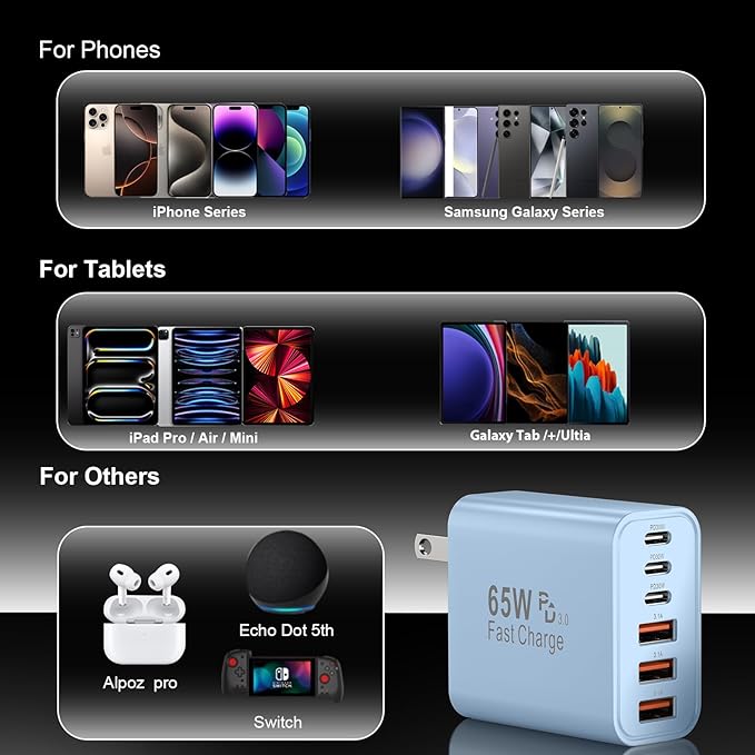 USB C Fast Charger Block, iPhone Charger Fast Charging Blocks 65W Multi Port - Image 6