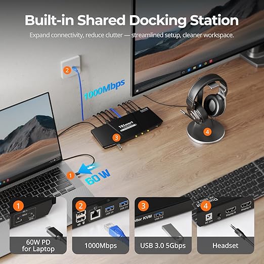 TESmart USB-C KVM Switch 2 Monitors 2 Laptops 4K@60Hz, USB 3.0 KVM Switch Dual - Image 4