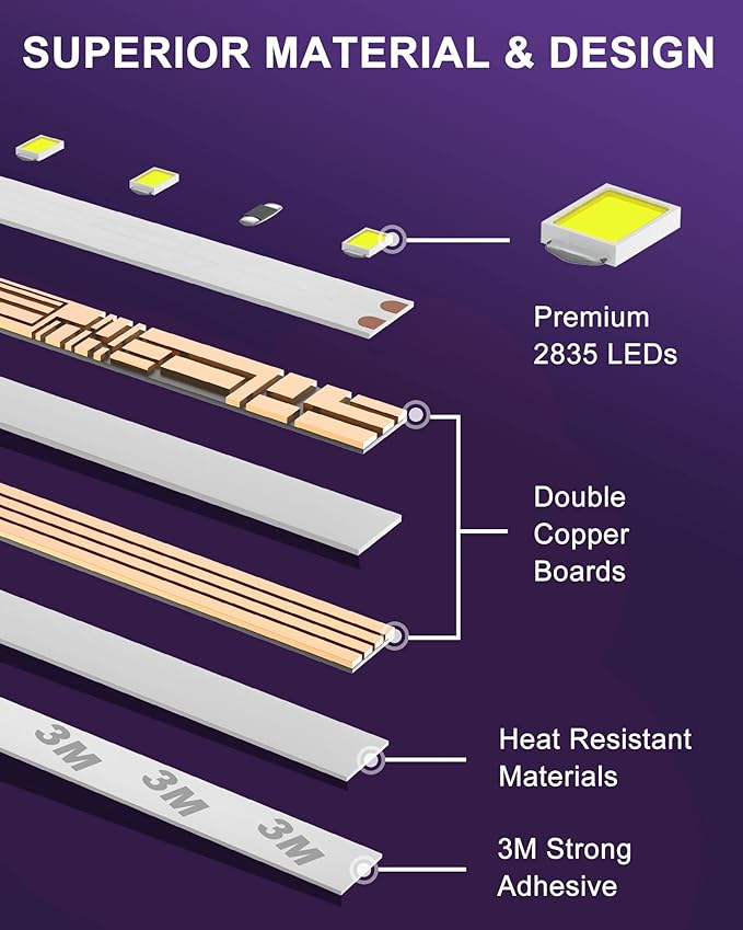 HitLights Cool White LED Strip Lights 5000K, 24.6ft High Density 12V Tape Light - Image 6