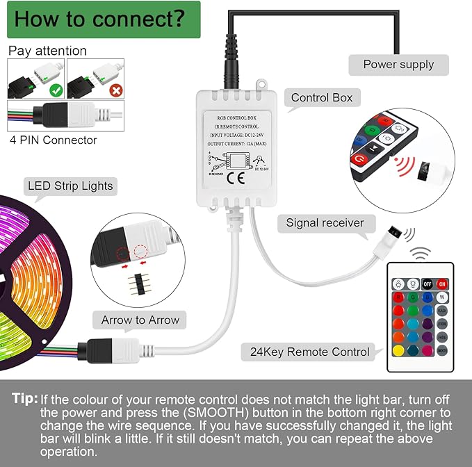 Taoellen RGB LED Light Strip Remote Controller, Dimmer - Image 3