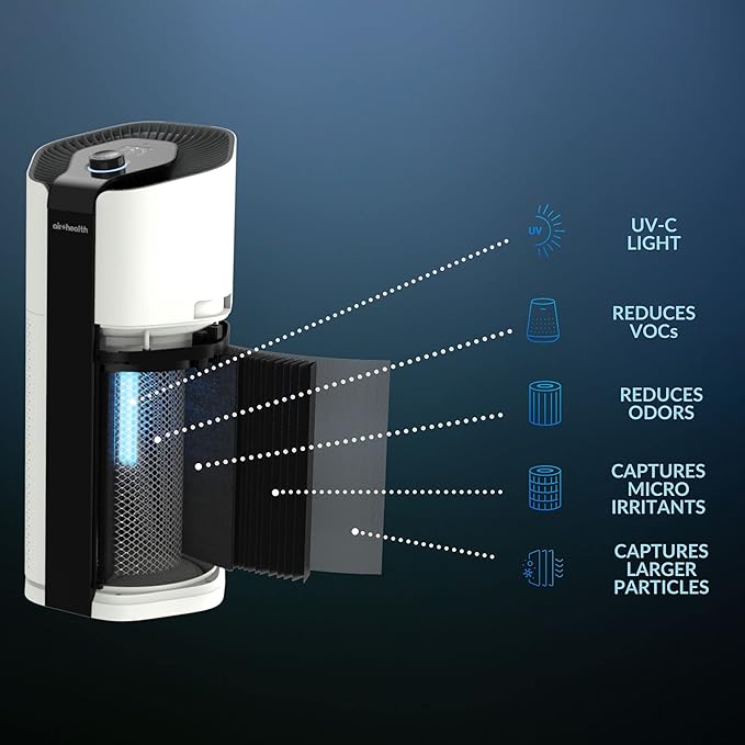 Air Health Skye 5 Stage Air Purifier, Features Ultraviolet Light, H13 True Hepa - Image 3