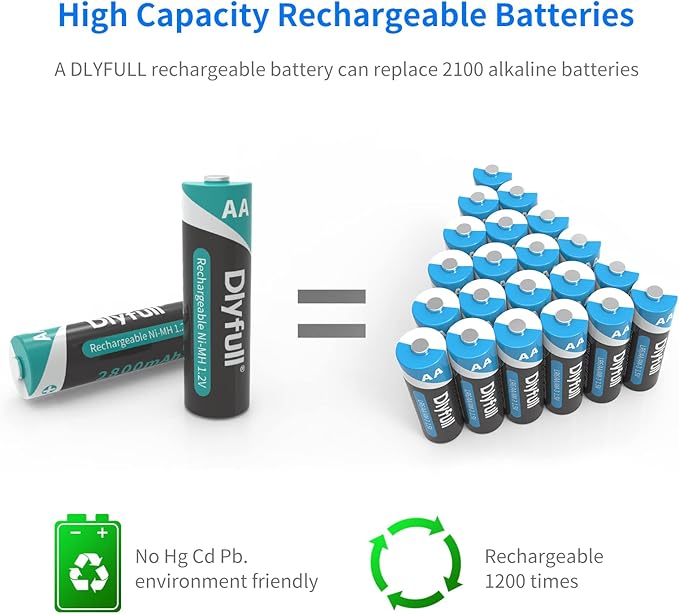Dlyfull Rechargeable AA Batteries - Image 2