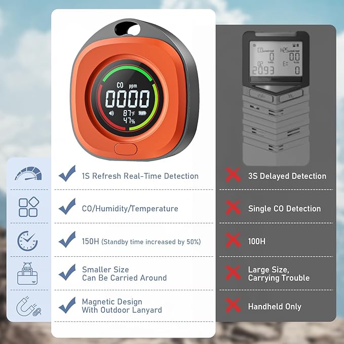 Portable Carbon Monoxide Detectors - Image 6