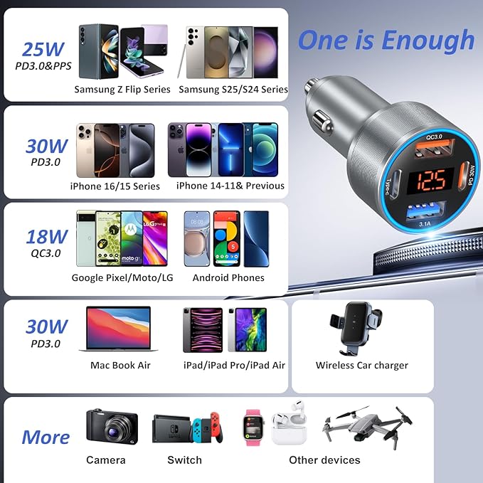 USB C Car Charger with Voltage Display, 3 Pack 65W Super Fast Charging Car - Image 7
