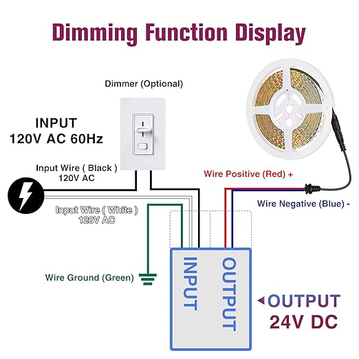 EMITEVER Dimmable LED Driver, 60W 24V Triac Power Supply, AC to DC LED - Image 6