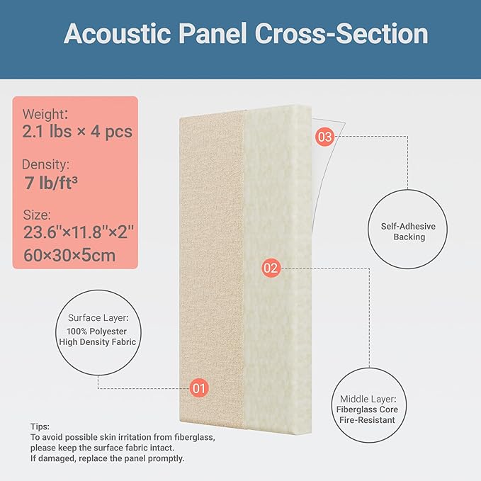 4 Pack High-Density Core with Fabric Cover Acoustic Panels – 24×12×2 In - Image 4
