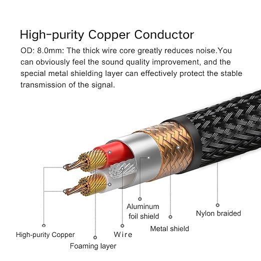 SKW Digital Coaxial Cable RCA to RCA Multiple Shield - Image 4