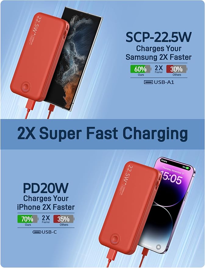 Nusyddy Portable Charger, 12000mAh 22.5W Fast Charging Power Bank - Image 4