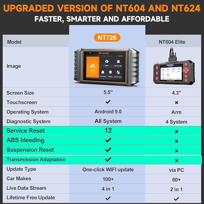 2026 FOXWELL NT726 OBD2 Scanner All System Bidirectional Scan Tool, 12+ Service - Image 4