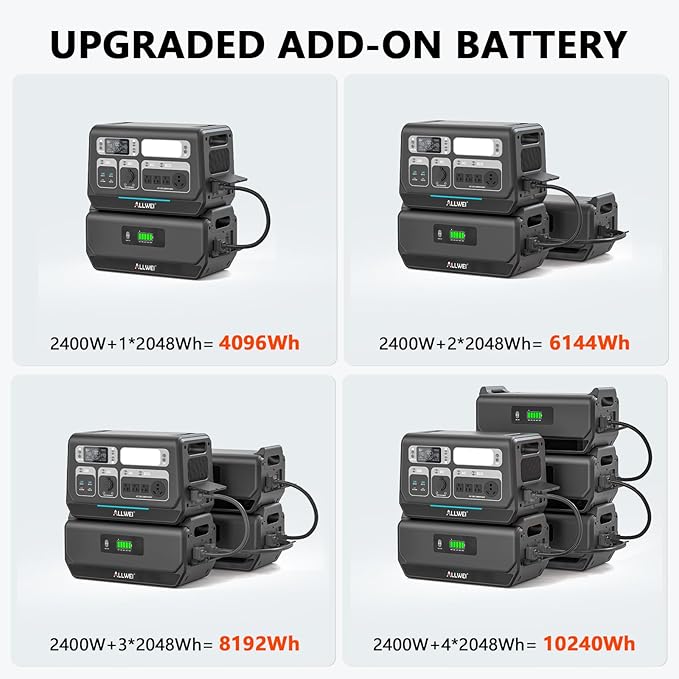 ALLWEI 2400W LiFePO4 Power Station, 2048Wh Solar Generator - Image 7