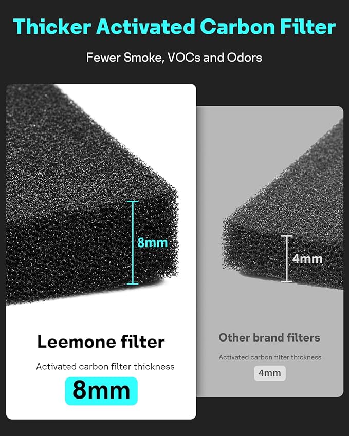 Leemone 411 SmokeBlock Filter Replacement Compatible - Image 3